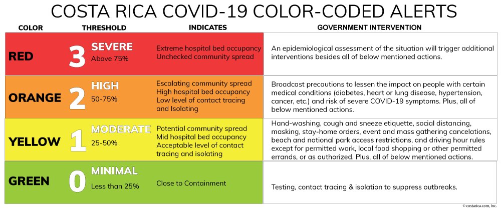 covid  system alert.png
 - Costa Rica